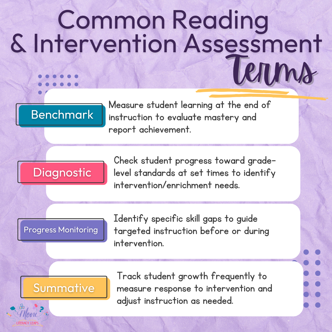 Common Reading Intervention Assessment Terms