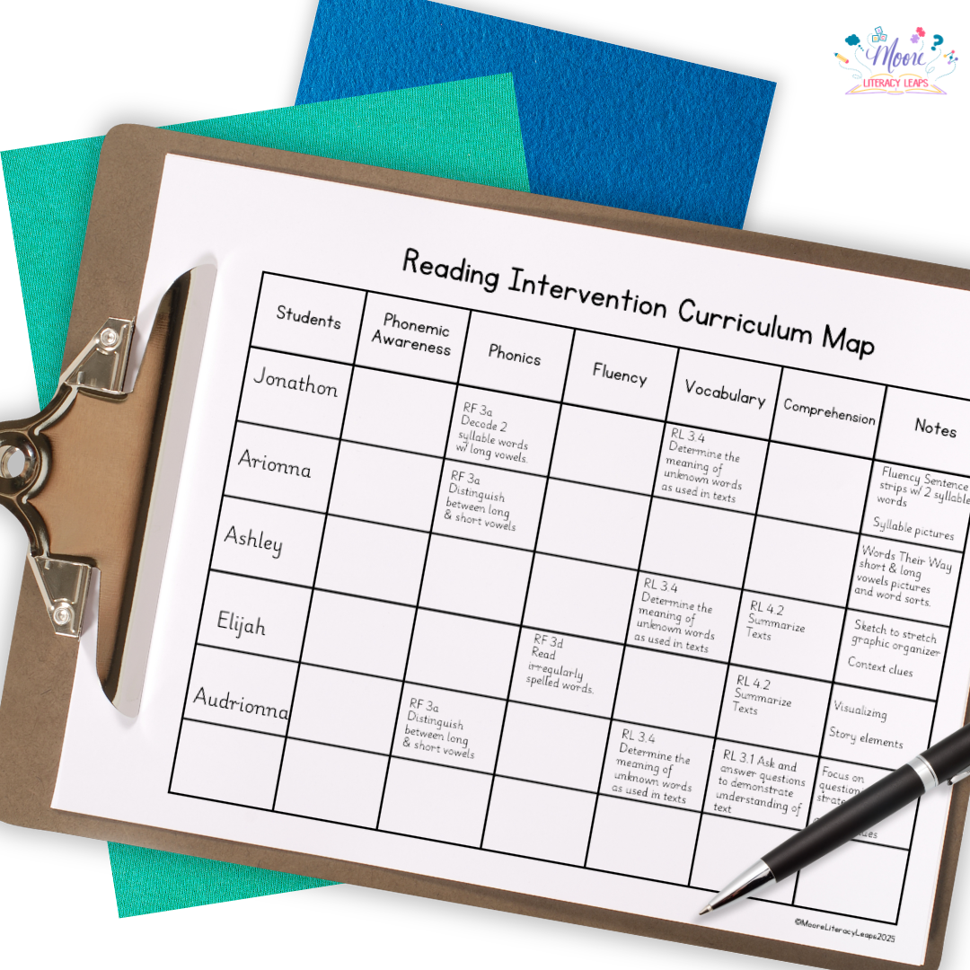 Reading Intervention Curriculum Map