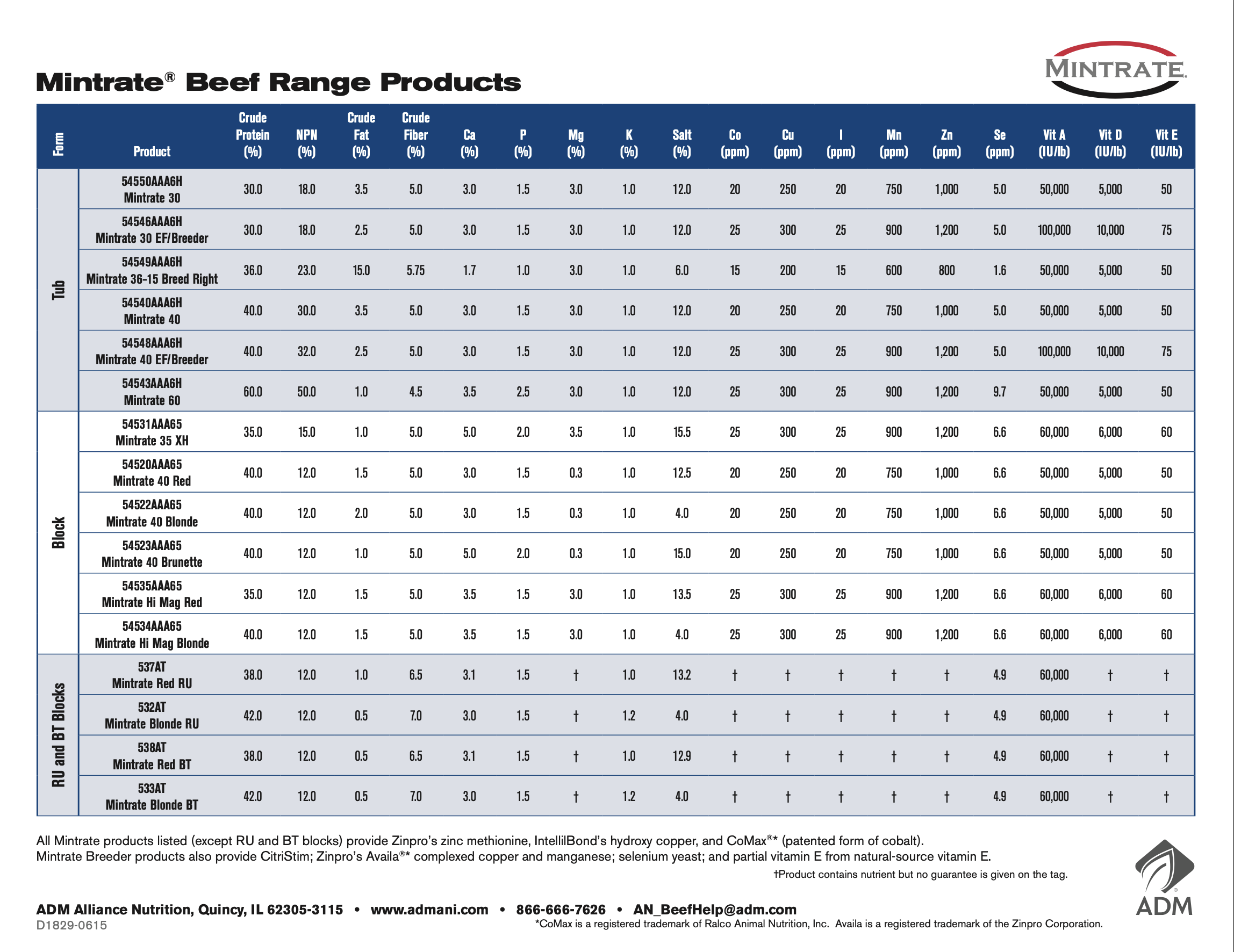 mintrate-beef-range-products.png