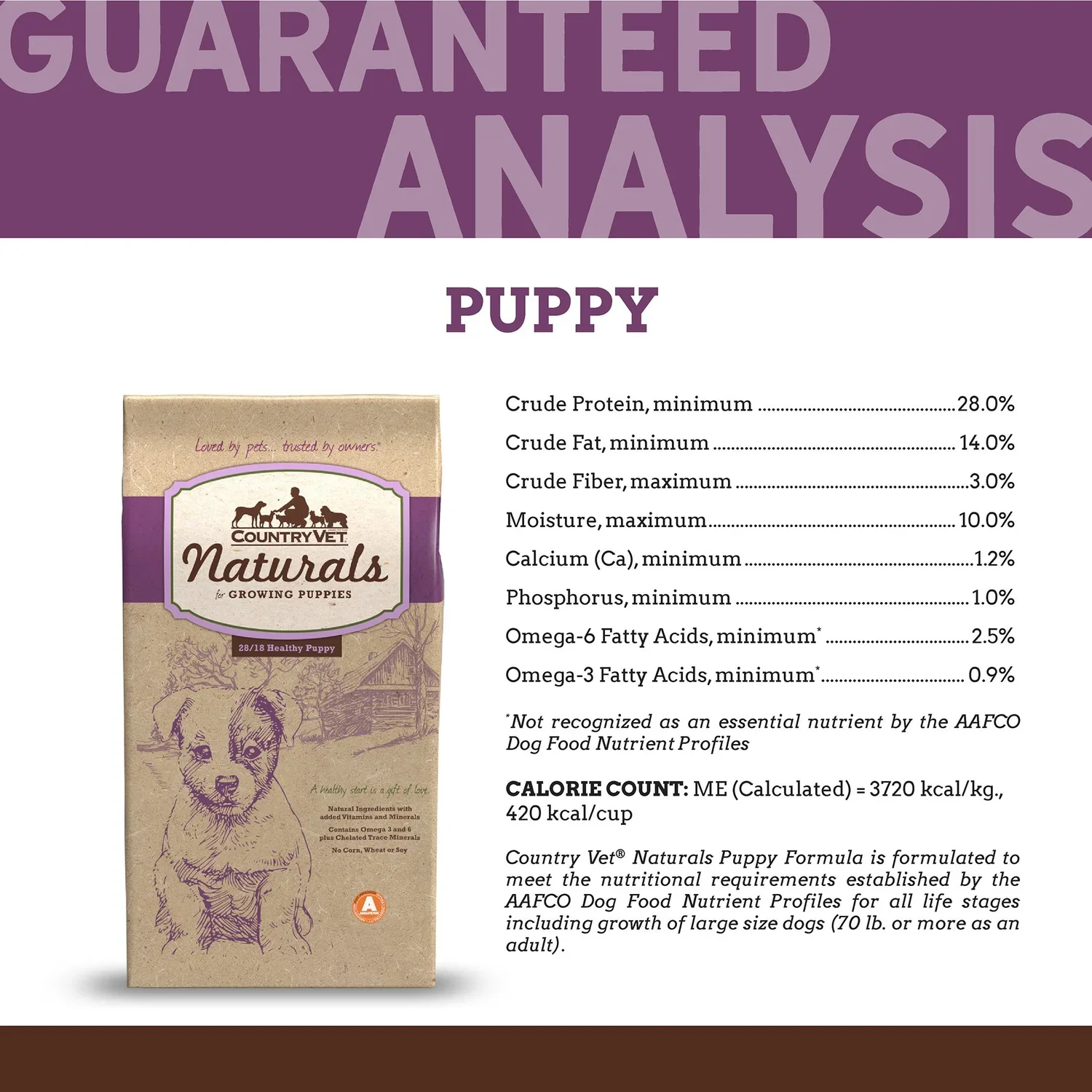 naturals-for-growing-puppies-analysis.webp