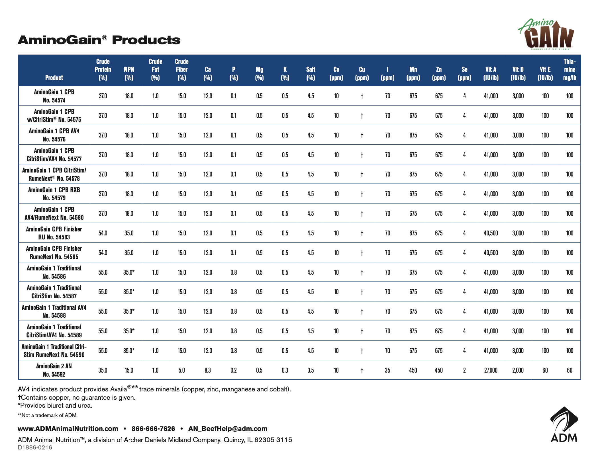 AminoGain Products Sheet.png
