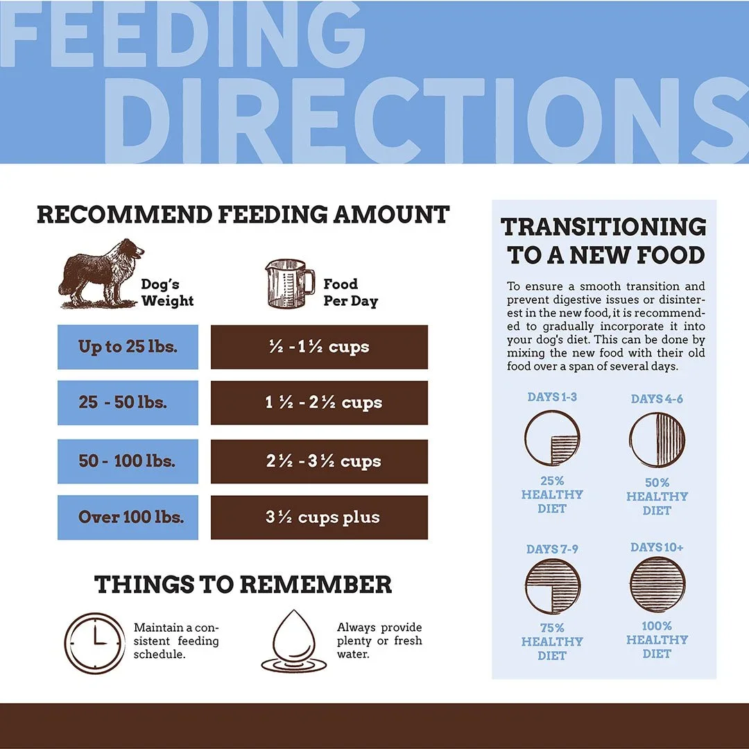 naturals-healthy-dog-feeding-directions.webp