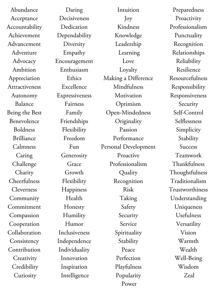 Cf Core Values Create Your Own Personal Core Values & Find Your North Star — Lindsey ...