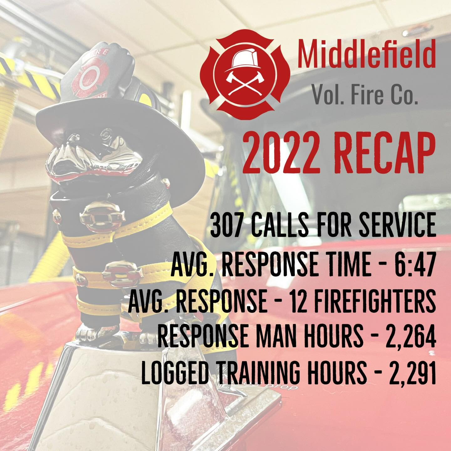 2022 was certainly an active year for us.  There is a lot that goes into this organization to ensure we provide the highest level of service possible to our town. While these are documented statistics and counts, there are hundreds to thousands of ad