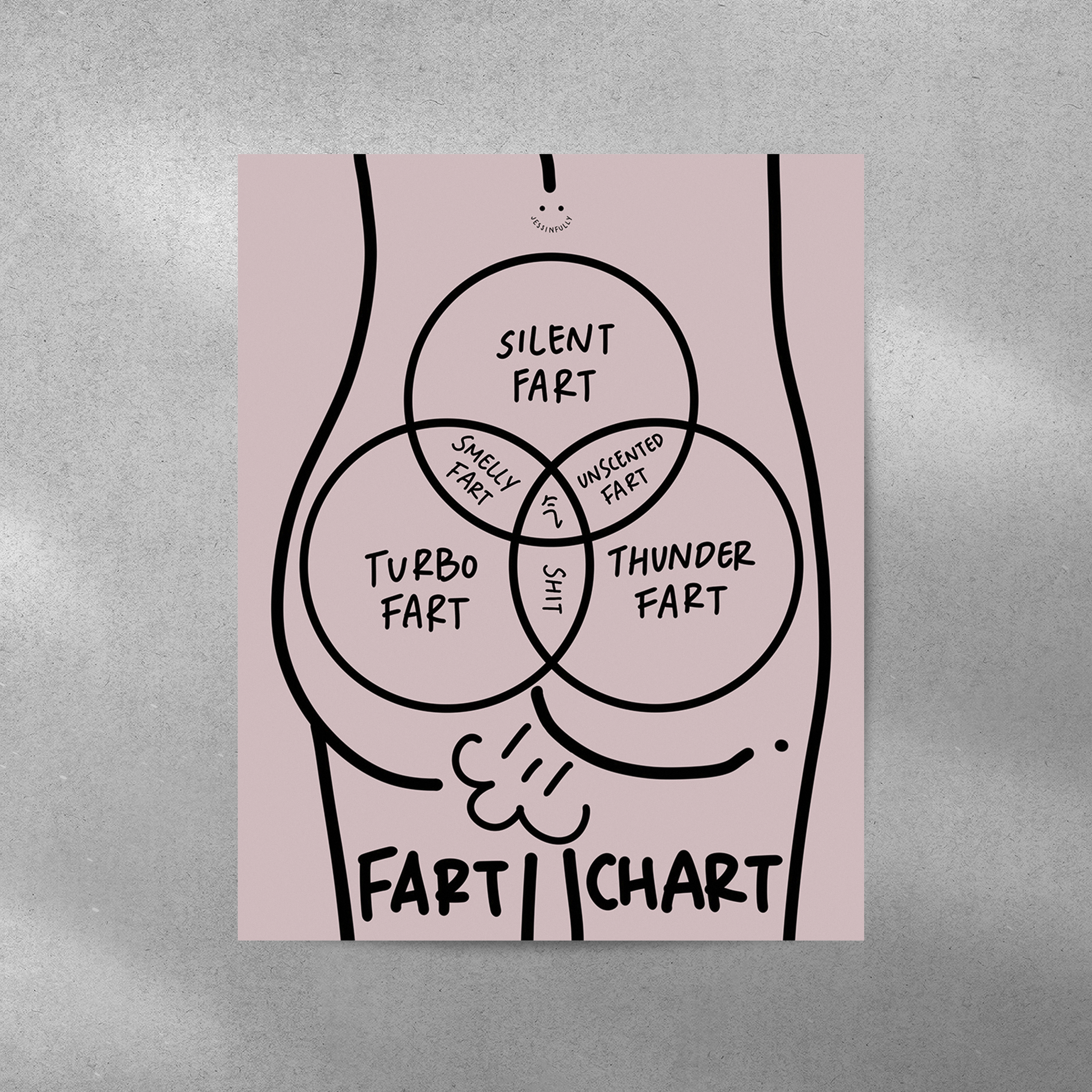 Poster titled ‘Fart Chart’ by Jessinfully featuring illustrated fart types ranked by loudness, smell, and emotional damage. Ignorant humor in infographic style.