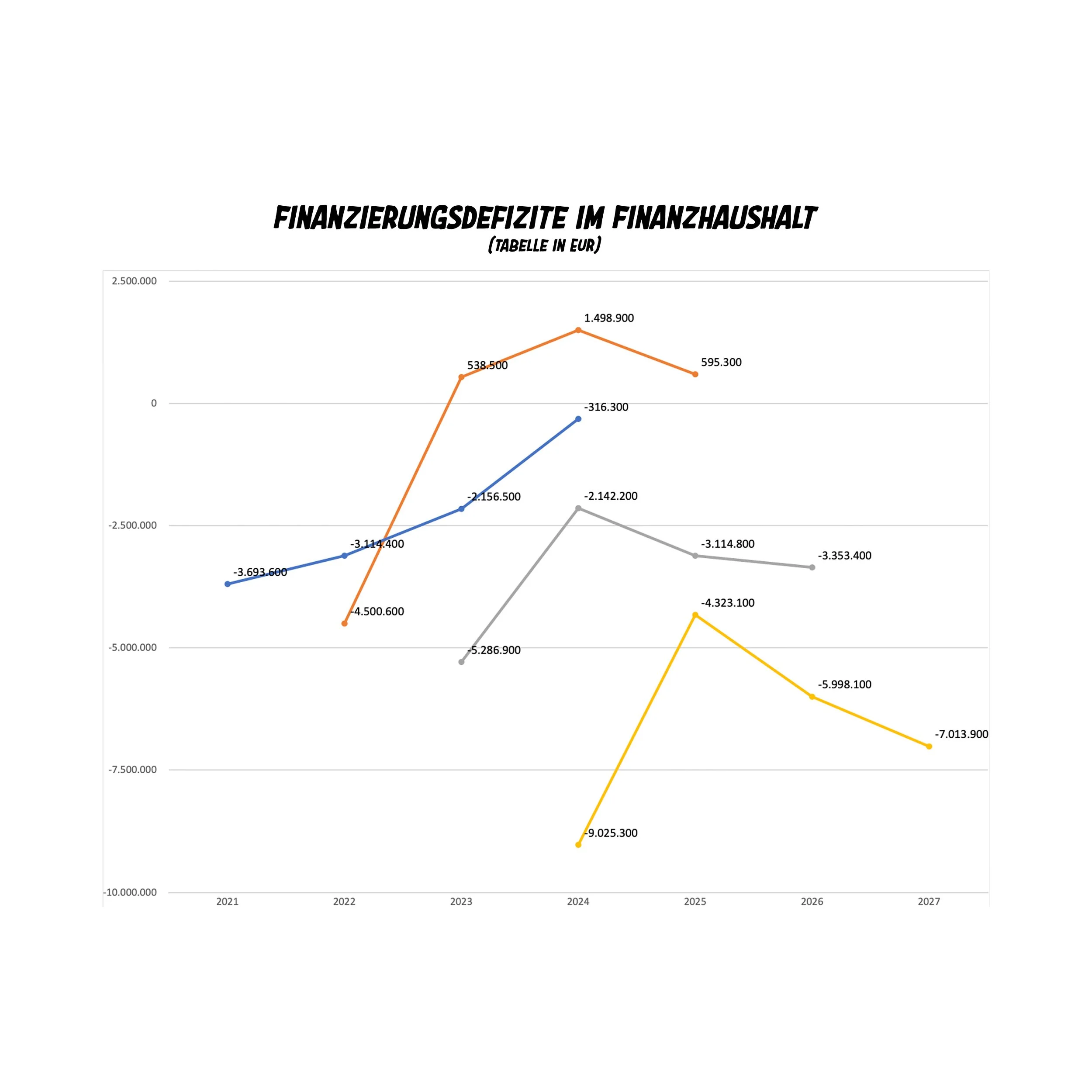 buergerbegehren_finanzierungsdefizit_finanzhaushalt_quadrat.jpg
