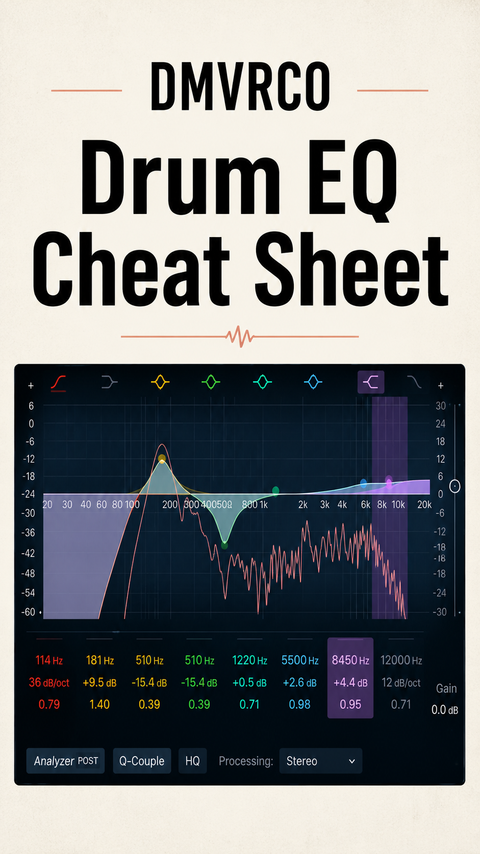 FREE Drum EQ Cheat Sheet