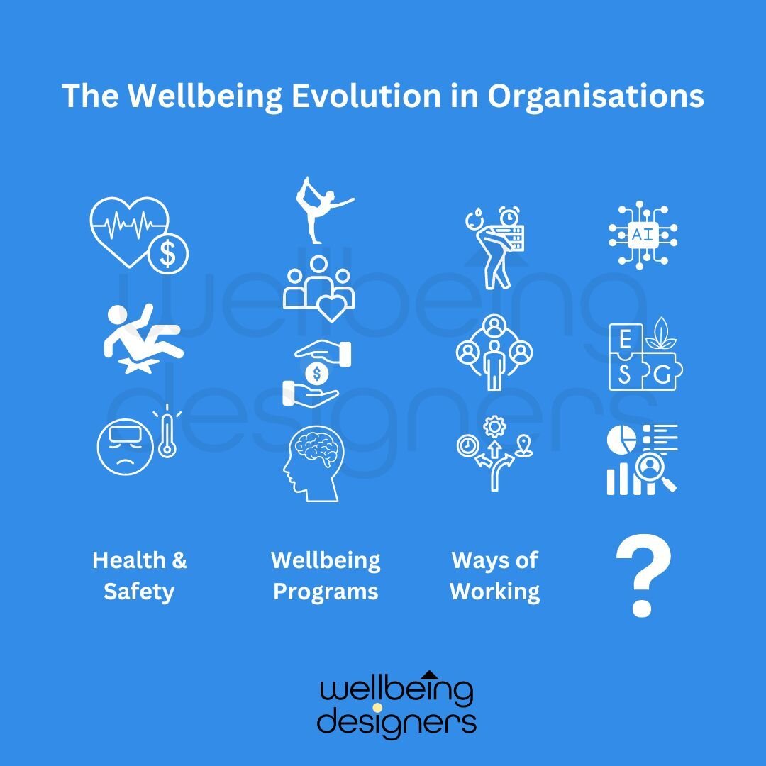 💡 The Wellbeing Evolution in Organisations

Reka Deak @_rekadeak_, our Founder often shares a chart 📊 about the evolution of wellbeing in organizations during her keynote speeches and expert insight sessions. 

We believe that the roots of today's 