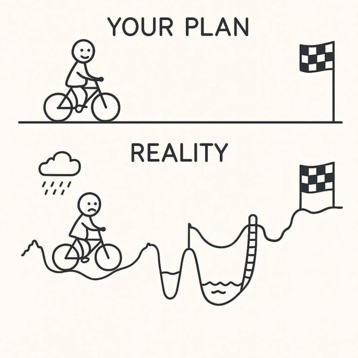 📈 We love perfect plans.
💥 But real life? Not so much.

𝗛𝗲𝗿𝗲&rsquo;𝘀 𝘁𝗵𝗲 𝗿𝗲𝗮𝗹𝗶𝘁𝘆:

We map out success like a straight road to the top clean, smooth, and predictable. But the actual path? It&rsquo;s full of twists, setbacks, wrong tur