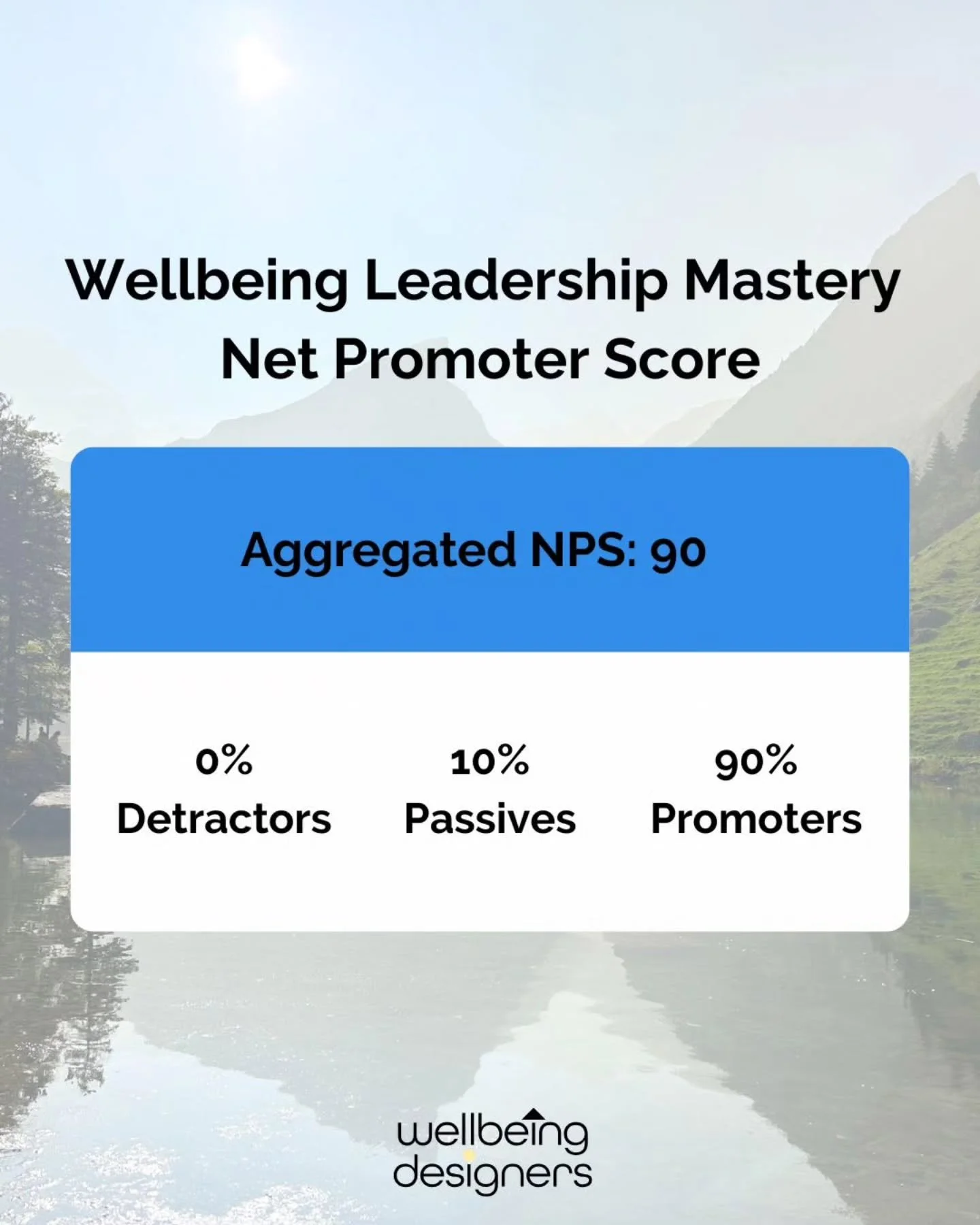 Apple. Ritz-Carlton. Wellbeing Leadership Mastery.
Not a bad group to be benchmarked against.
Our aggregated NPS just hit 90, a score that puts WLM in the same tier as some of the most trusted brands in the world.

For context:
&rarr; Above 50 is con