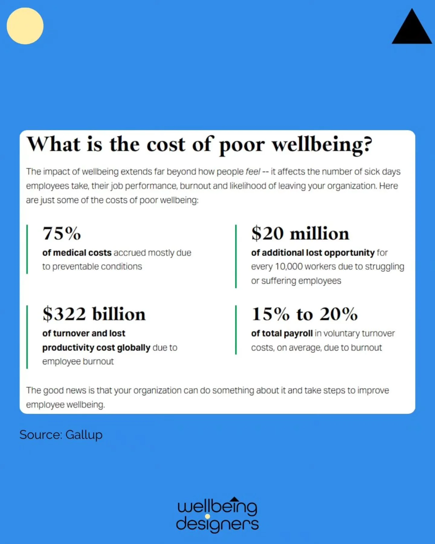 Organisations that prioritise employee wellbeing aren&rsquo;t just supporting their people, they&rsquo;re strengthening their long-term performance.

Research from Gallup highlights a clear connection: when employees are thriving, organizations benef