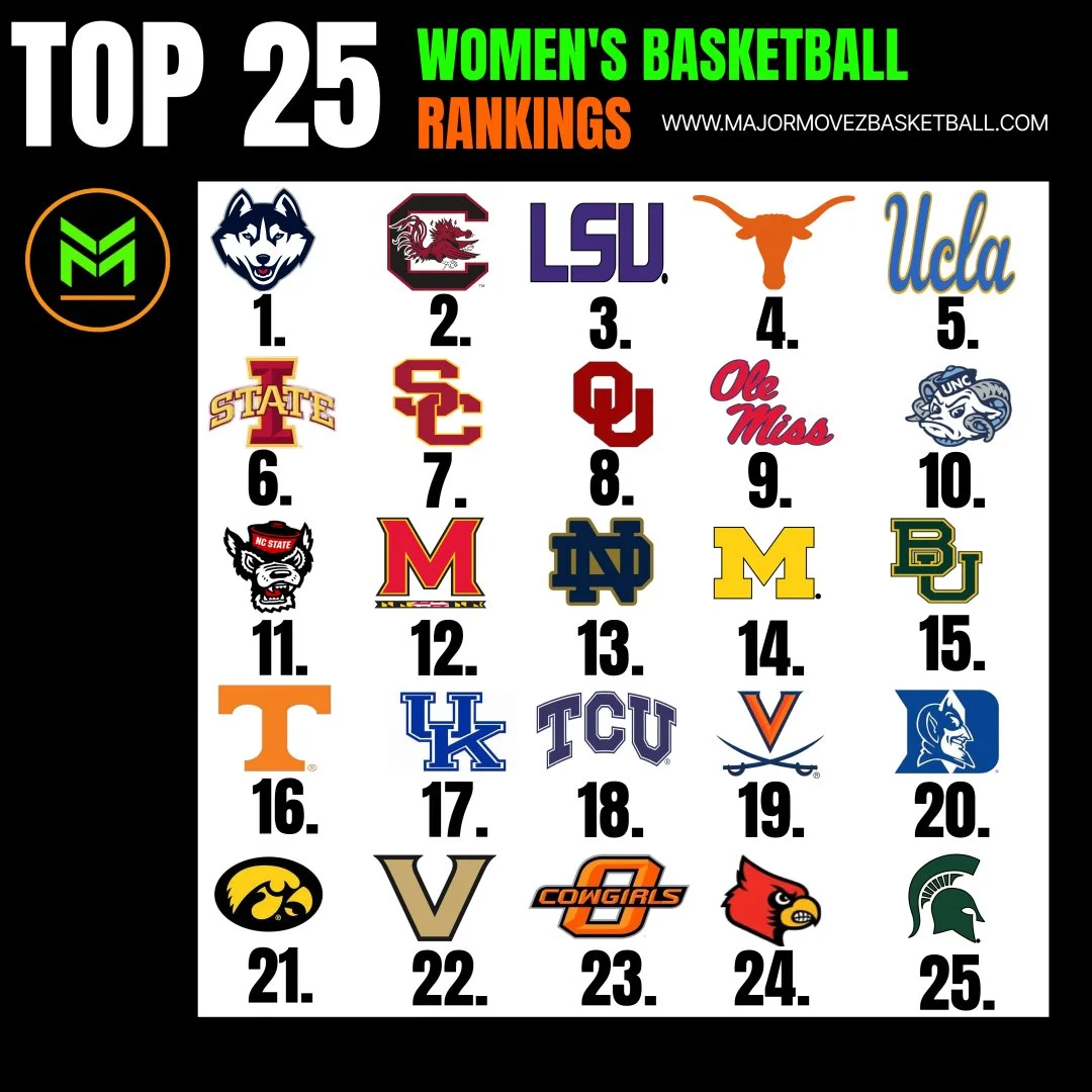 🏀 Major Movez Media Top 25 Women’s Basketball Rankings