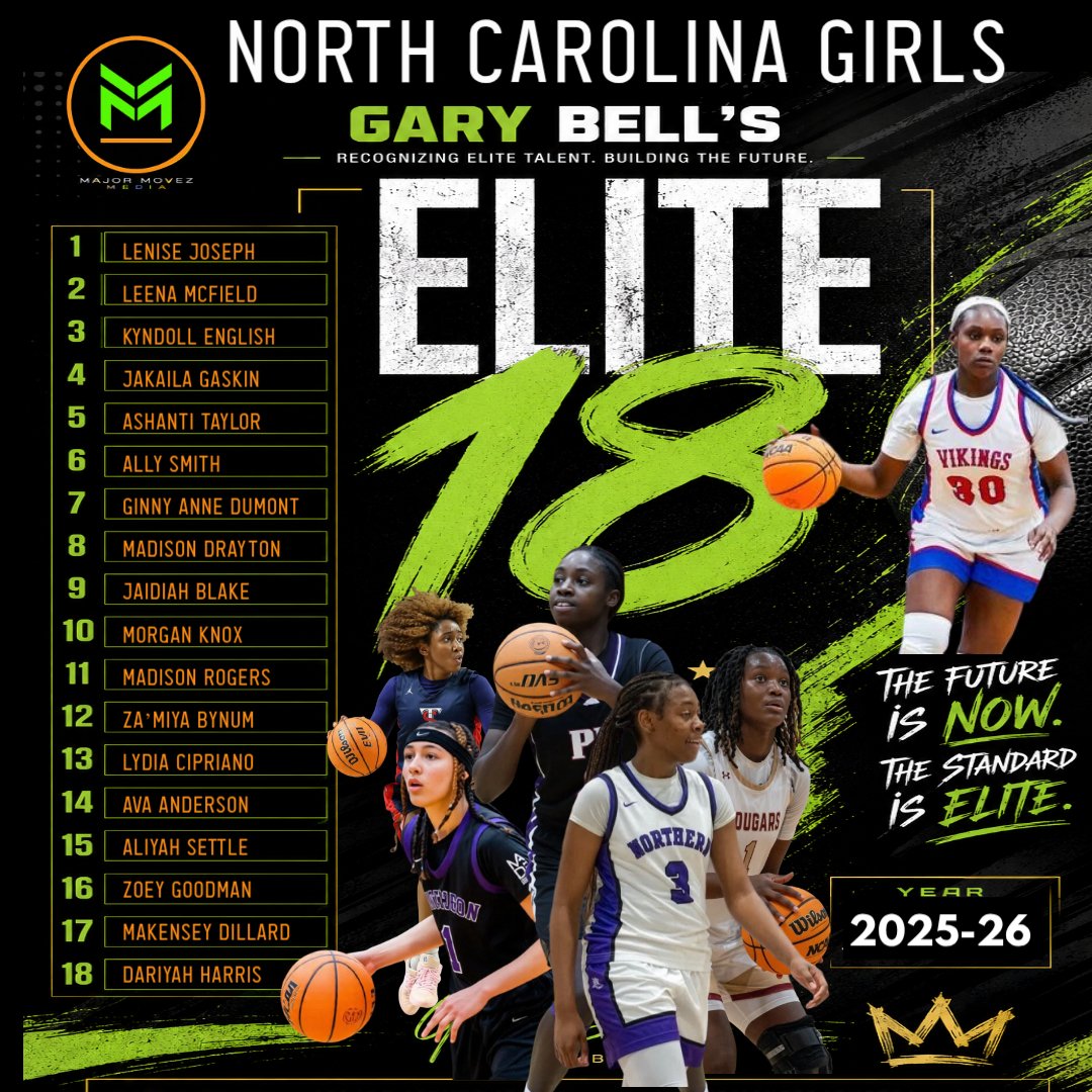 ELITE 18: NC GIRLS | TOP PROSPECTS 2025-26