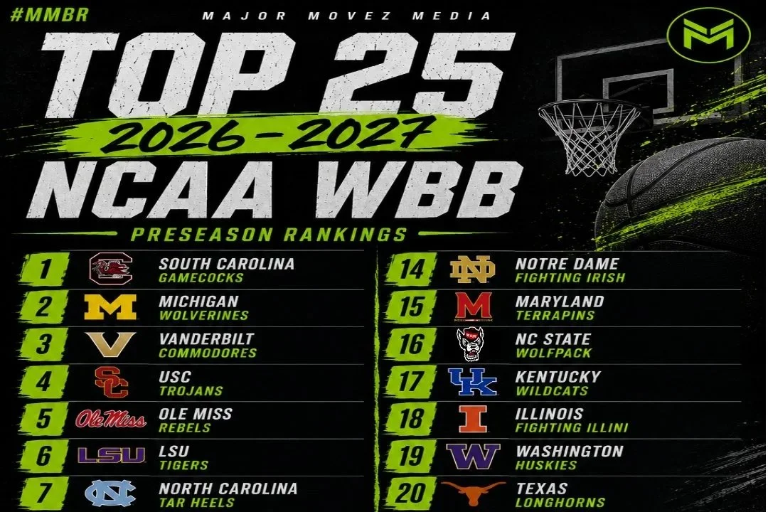 Major Movez Media Announces 2026–27 NCAA Women's Basketball Preseason Top 25