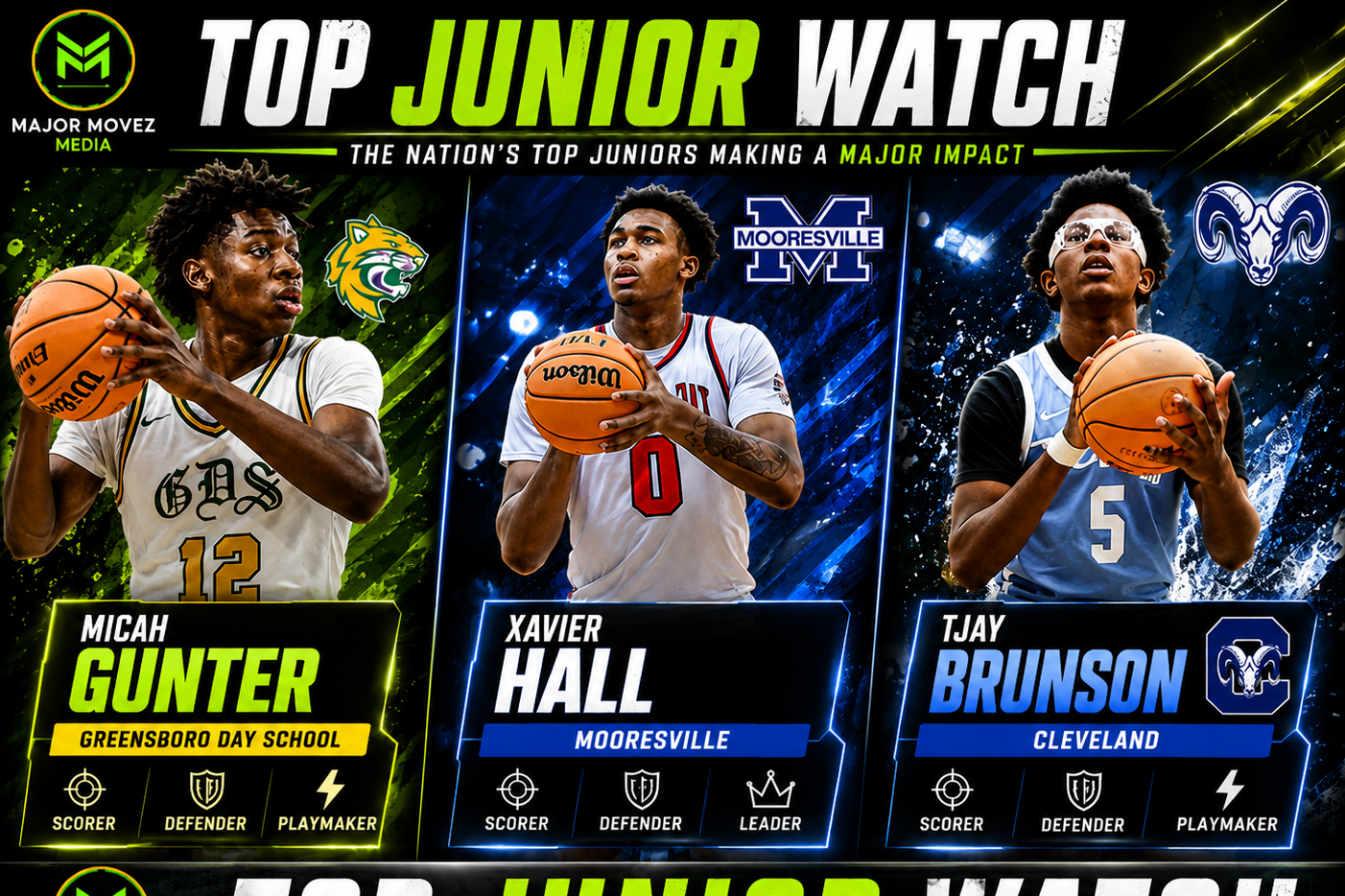 #MMBR North Carolina Boys: Micah Gunter, Xavier Hall, Tjay Brunson,