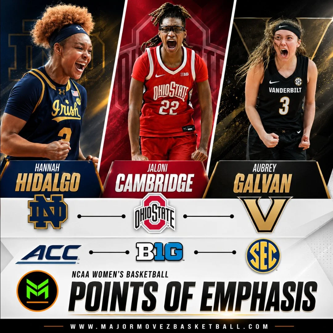 #MMBR Gary Bell’s NCAA Women’s Basketball Points of Emphasis: 