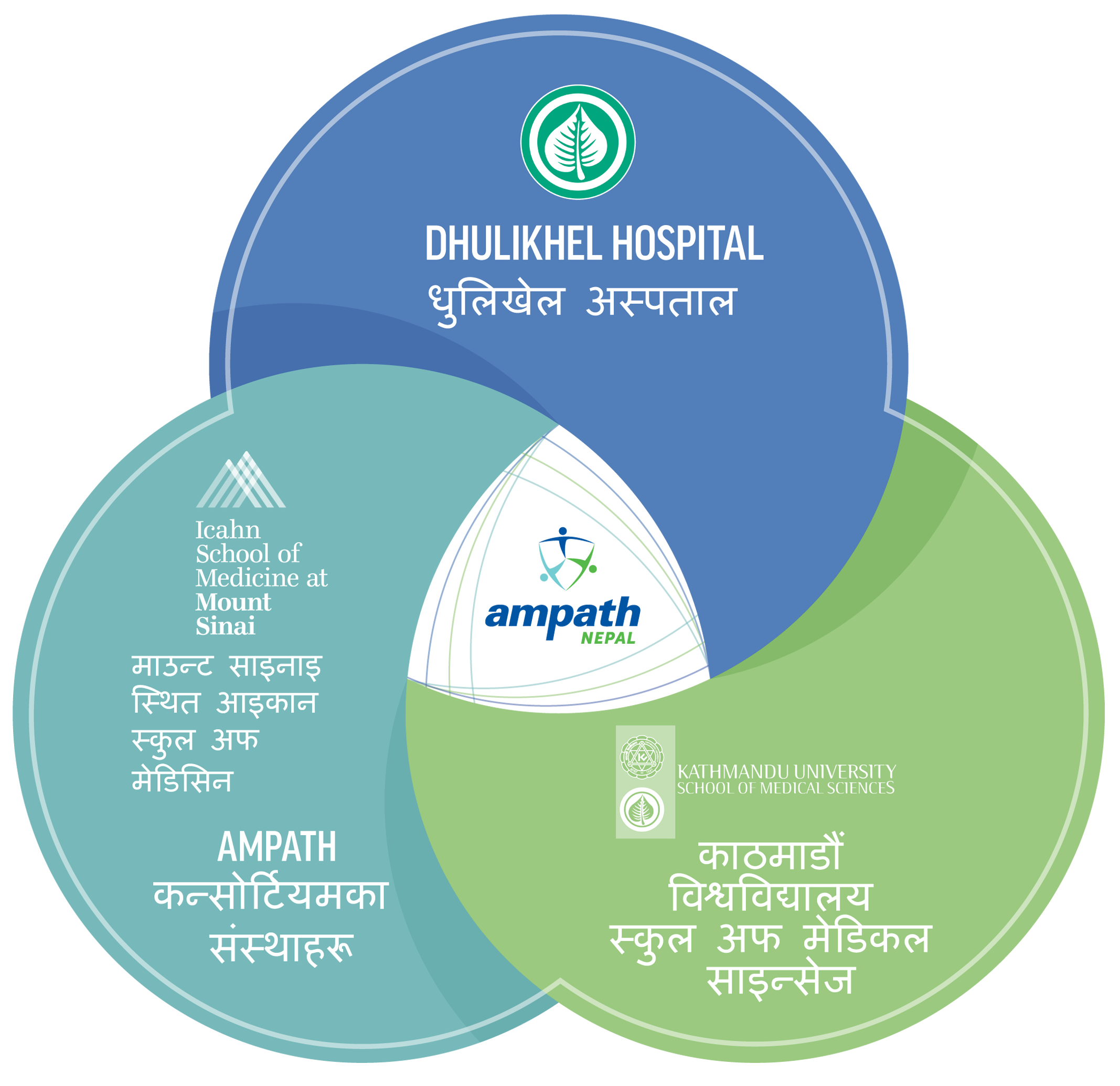 AmpathModel_Nepal_Translated.png