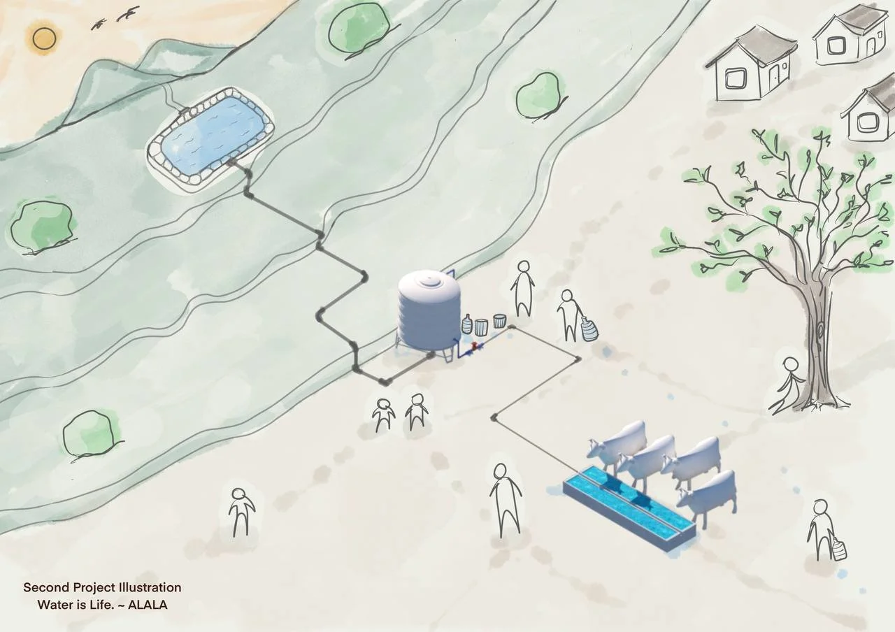Illustration of a water cycle project showing water supply to a community, with a water tank, pipes, a small pond, trees, houses, people collecting water, and cows drinking from a water trough.