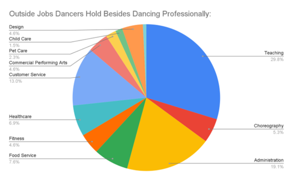 Darvin Dances