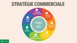 Les Stratégies Marketing Qui Transforment les Entreprises