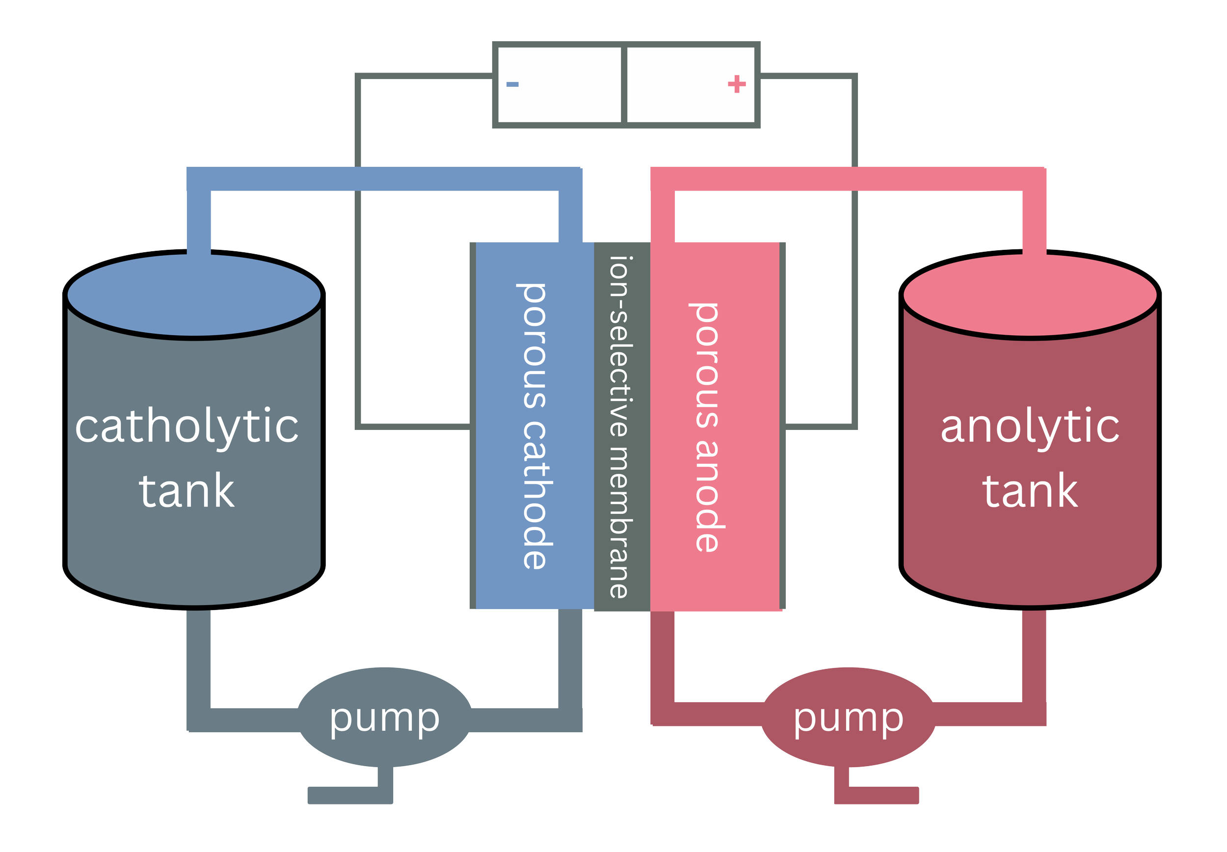 Ai chemist