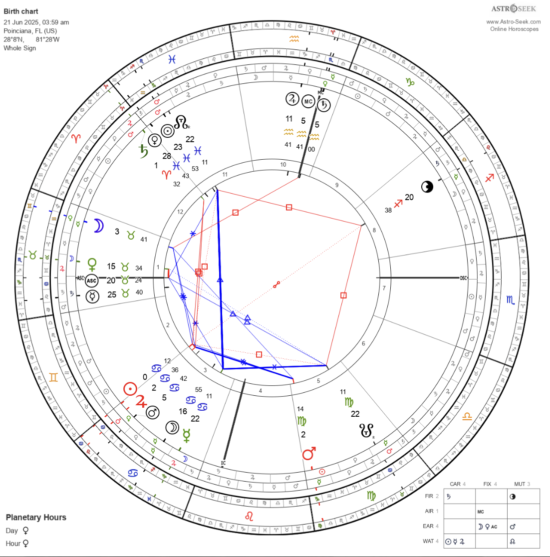 kosmesis.chart.venusintaurus.talisman.jpg