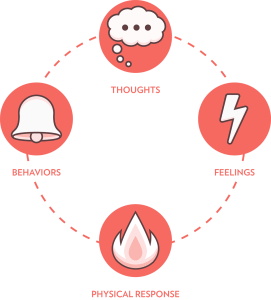 cycle-of-anxiety-red-dec-14-15-1-271x300.png