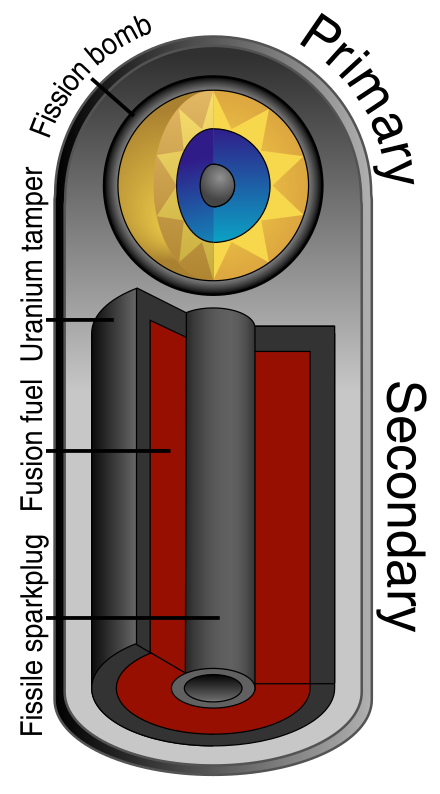 Teller-Ulam_device_3D.svg.png