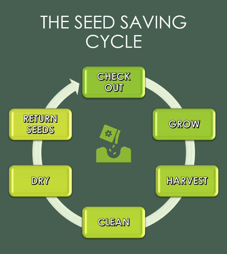 What we do — Bella Coola Foodshed Alliance