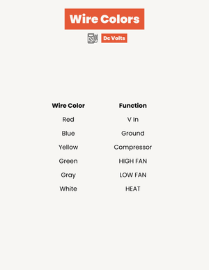 RV Thermostat Troubleshooting Guide