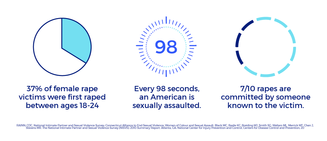 sexual assault stats 1.png