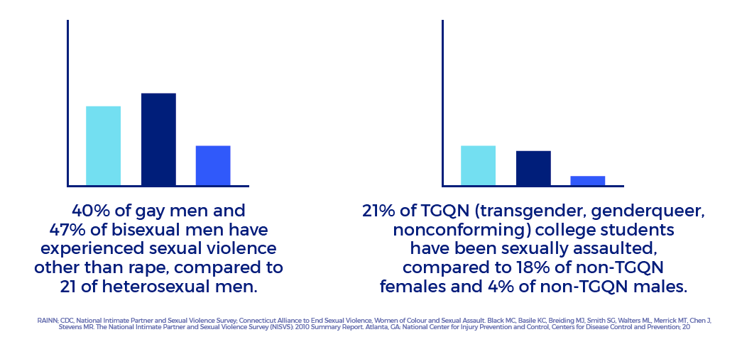 sexual assault stats 2.png