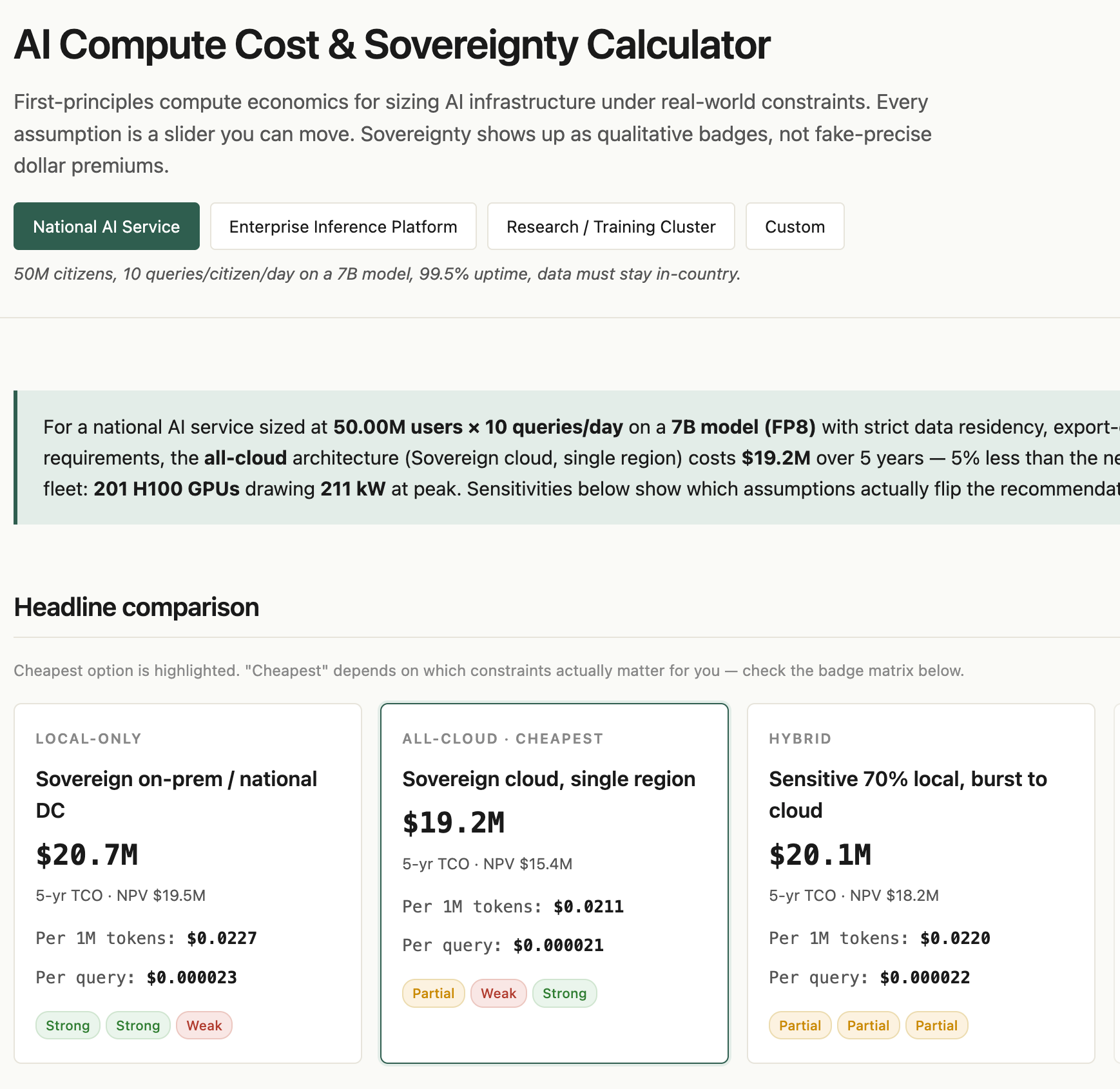 Compute Cost Calculator
