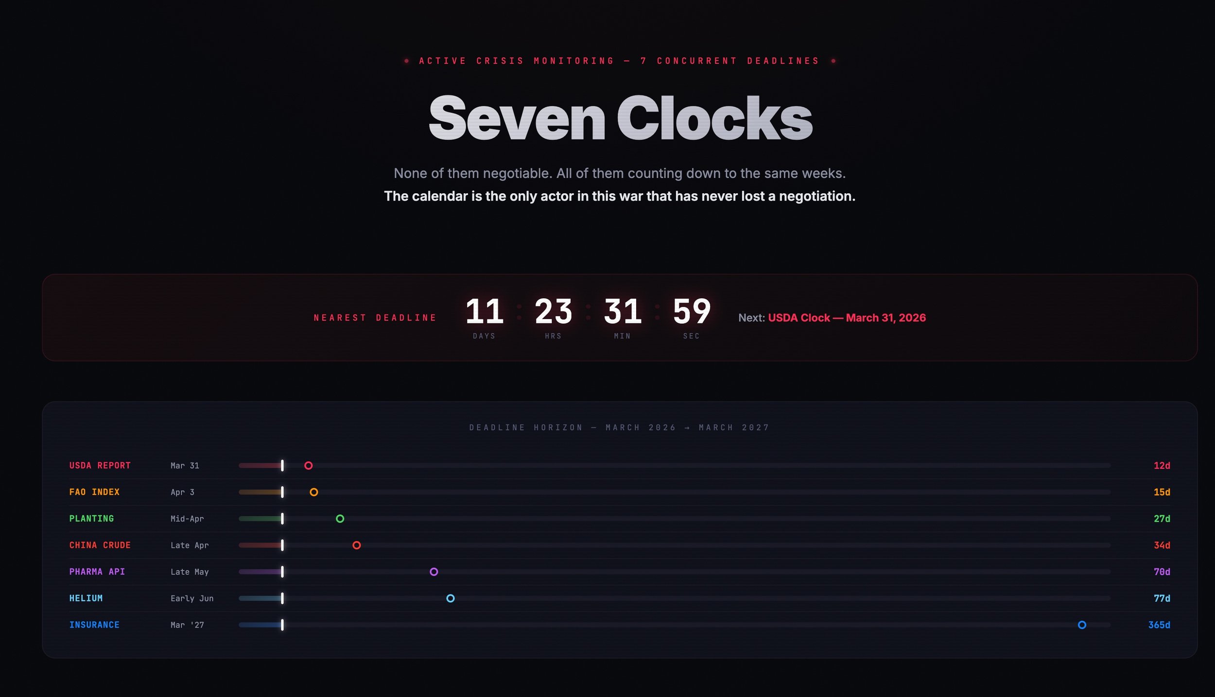 7 Clocks