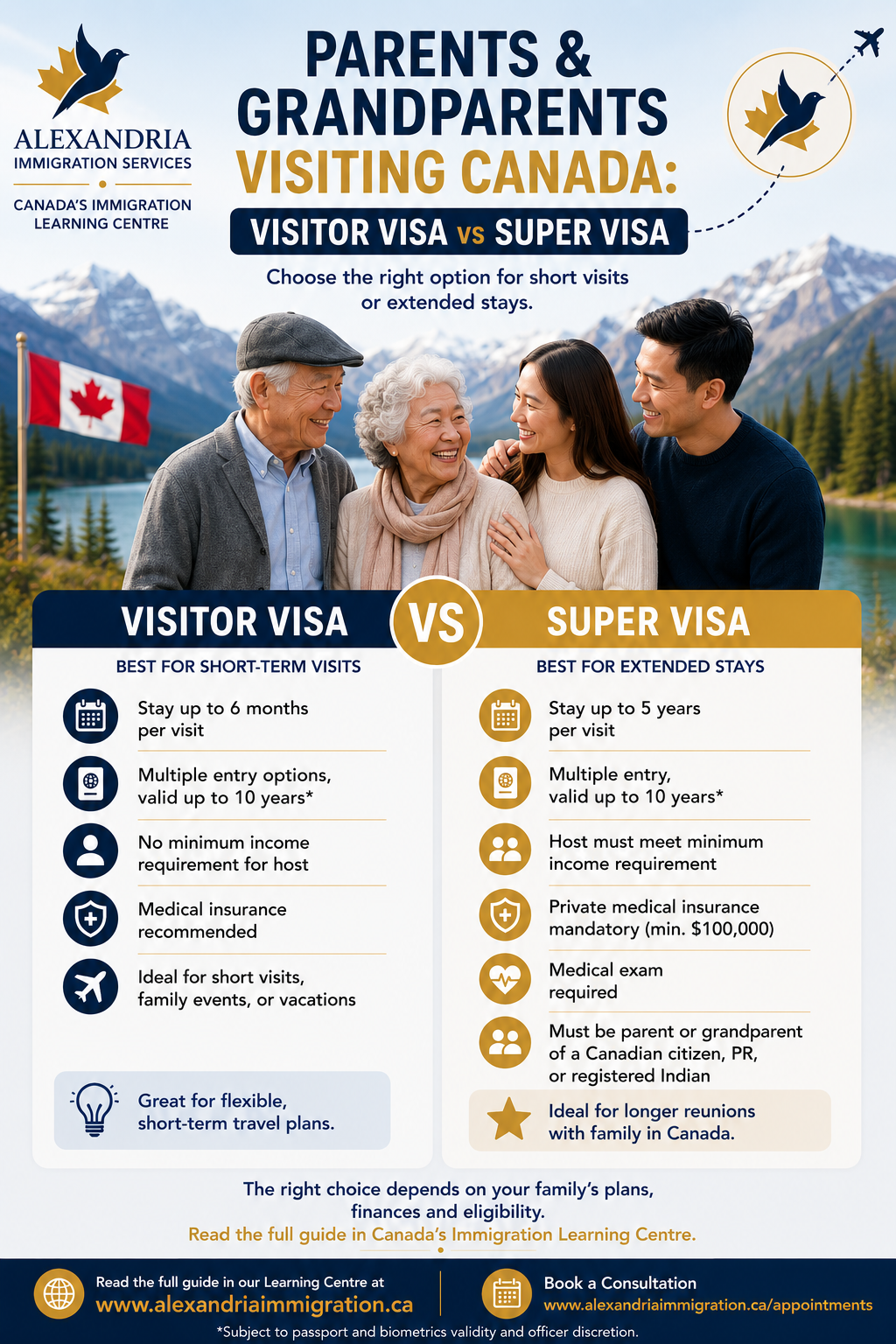 Parents and Grandparents Visiting Canada: Visitor Visa vs. Super Visa