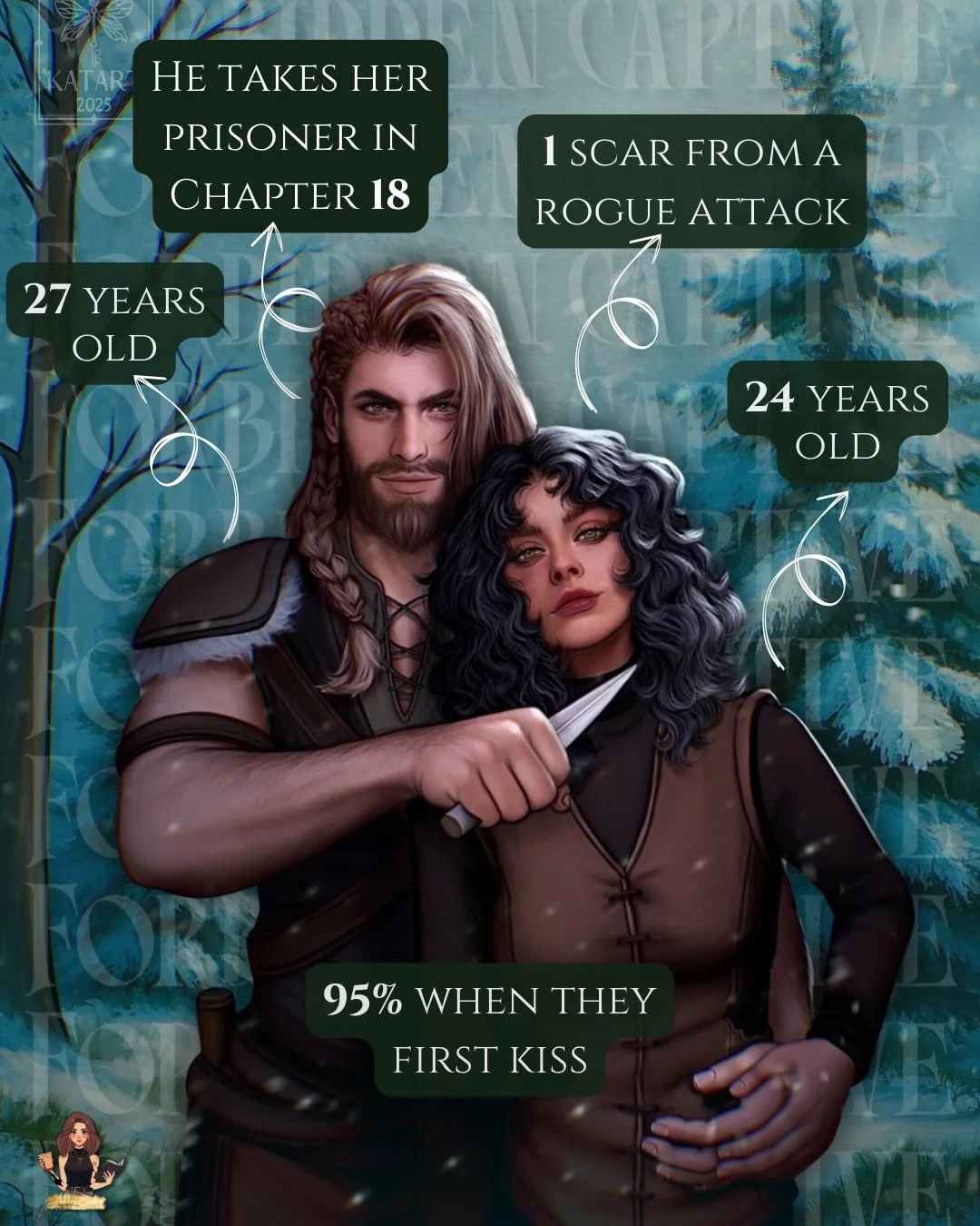 𝐅𝐎𝐑𝐁𝐈𝐃𝐃𝐄𝐍 𝐂𝐀𝐏𝐓𝐈𝐕𝐄 and 𝐓𝐑𝐄𝐀𝐂𝐇𝐄𝐑𝐎𝐔𝐒 𝐒𝐀𝐍𝐃 in numbers!

In 𝐅𝐎𝐑𝐁𝐈𝐃𝐃𝐄𝐍 𝐂𝐀𝐏𝐓𝐈𝐕𝐄 ...
Riker is 27 years old
He takes her pr&iuml;soner in chapter 18
Zyra is 24 years old
She has 1 scar from a rogue attack

In 𝐓?