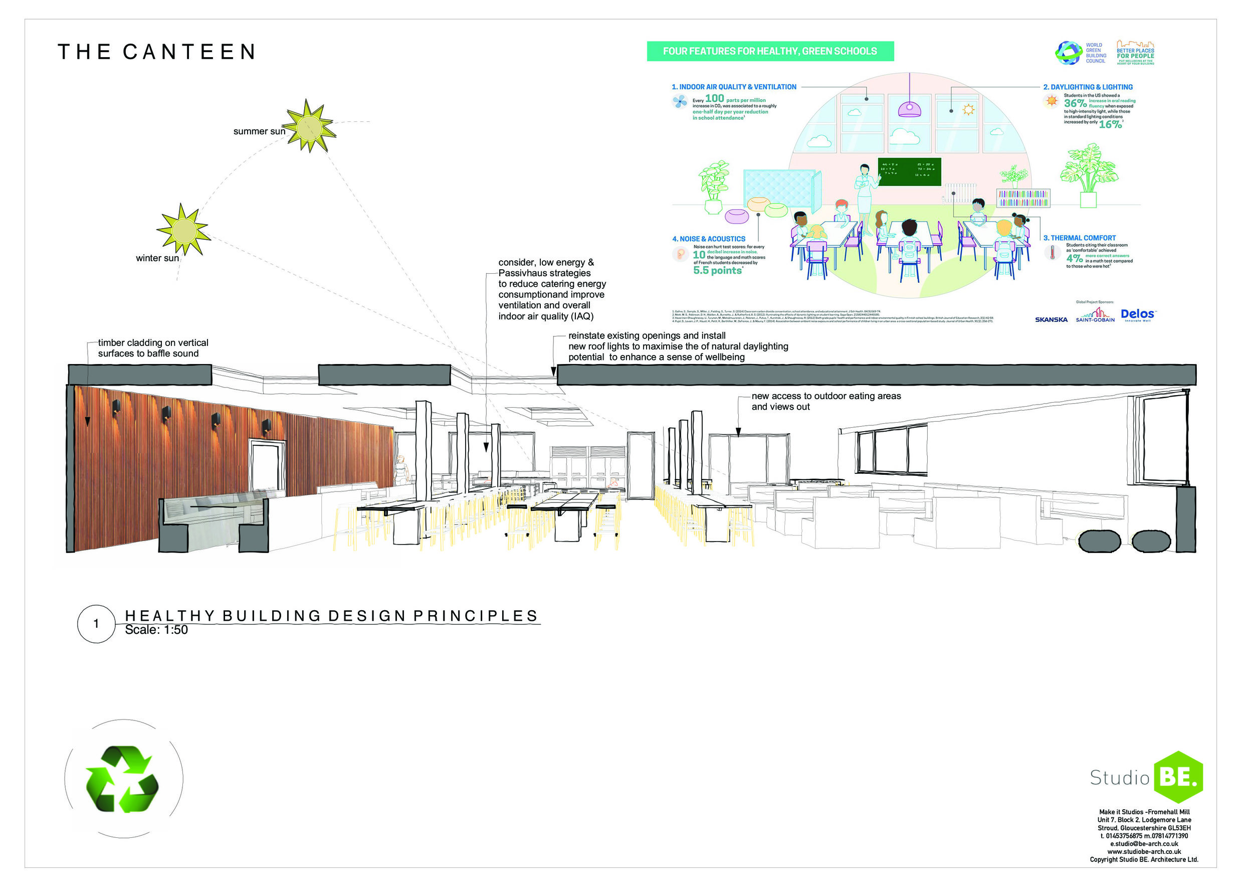 SWR Social Spaces Canteen healthy design principles.jpg
