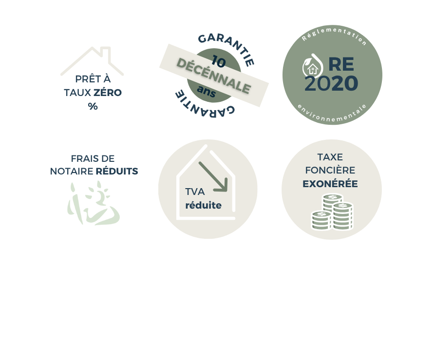 Infographie avec six cercles contenant des informations sur l'immobilier : prêt à taux zéro, garantie décennale, réglementation environnementale RE 2020, frais de notaire réduits, TVA réduite, taxe foncière exonérée.