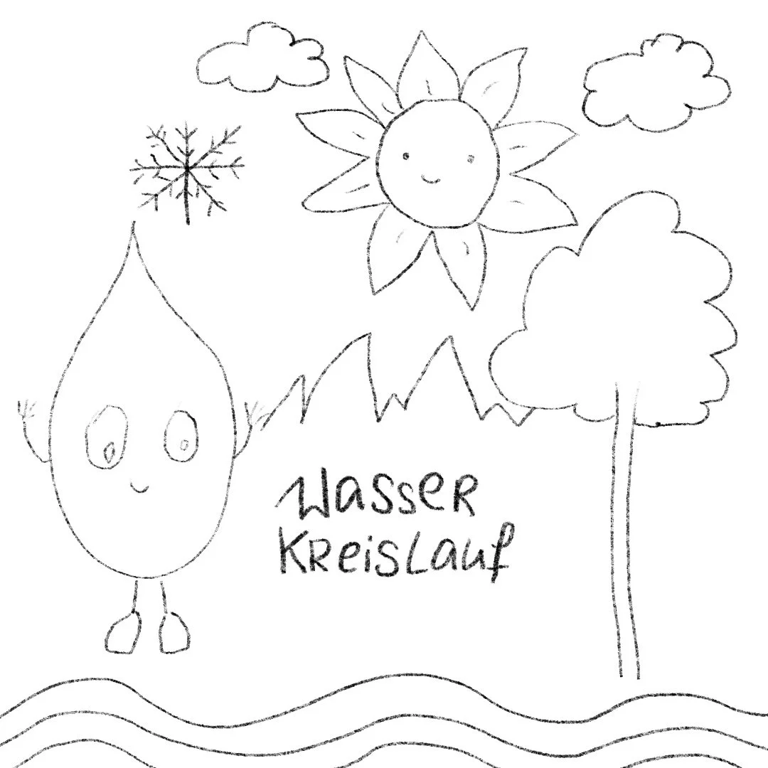 Skizze Wasserkreislauf.jpg