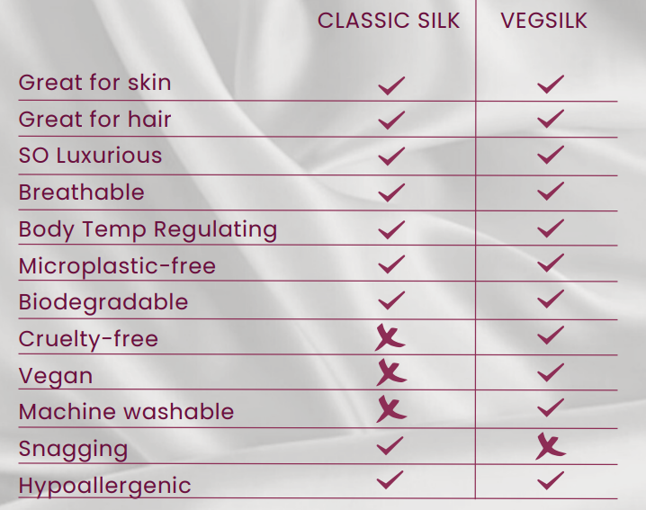Vegsilk Vegan silk alternative