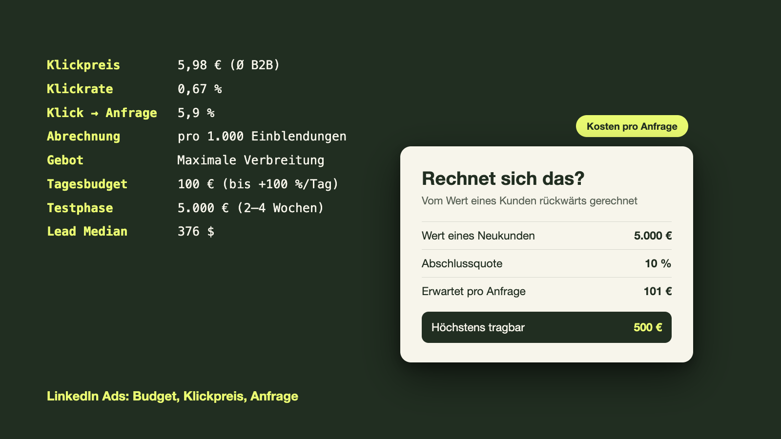 Was kostet LinkedIn Ads? Budget, Klickpreise und Kosten pro Anfrage