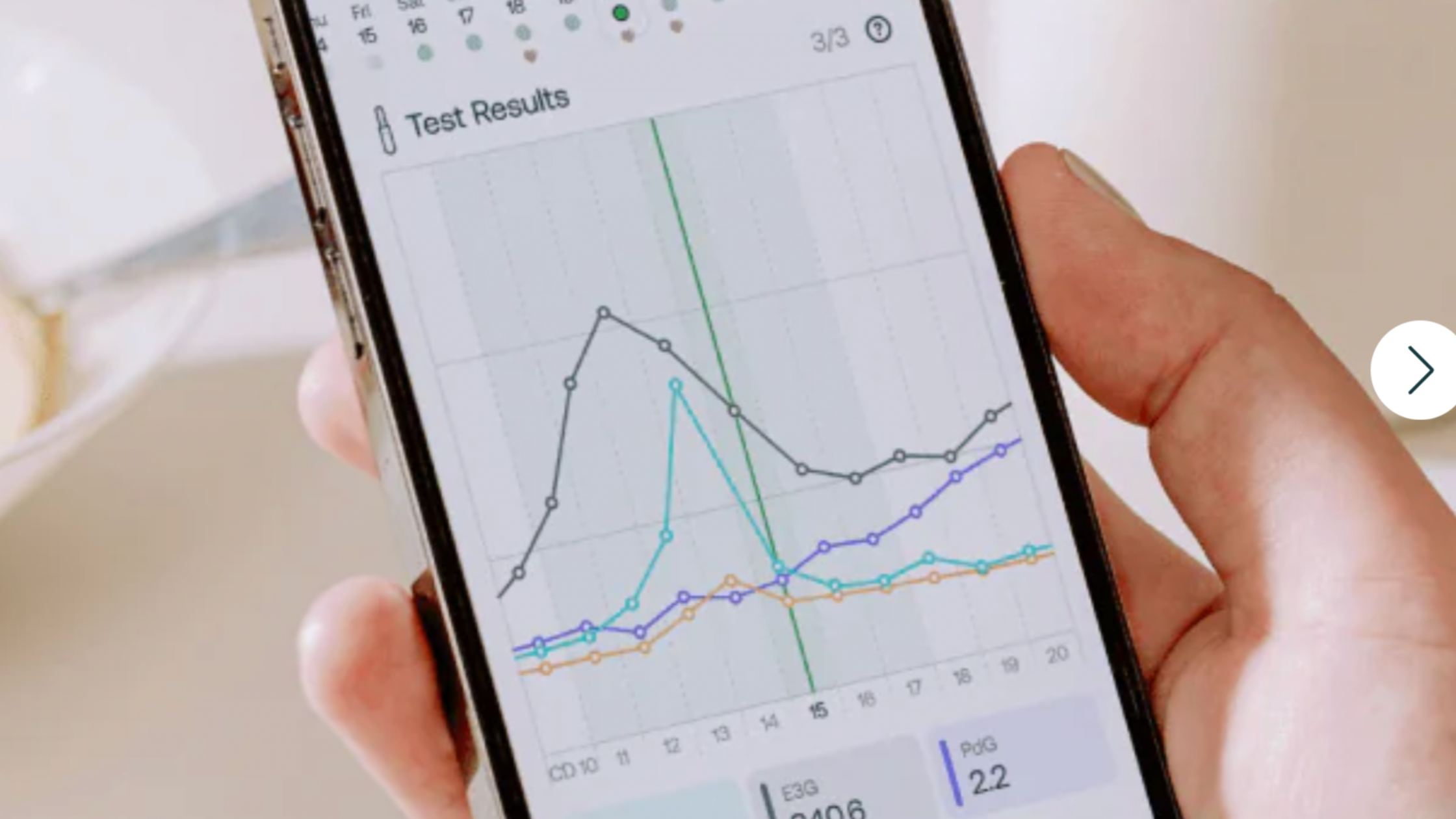 How Hormone Testing Can Guide Better Choices for Your Health