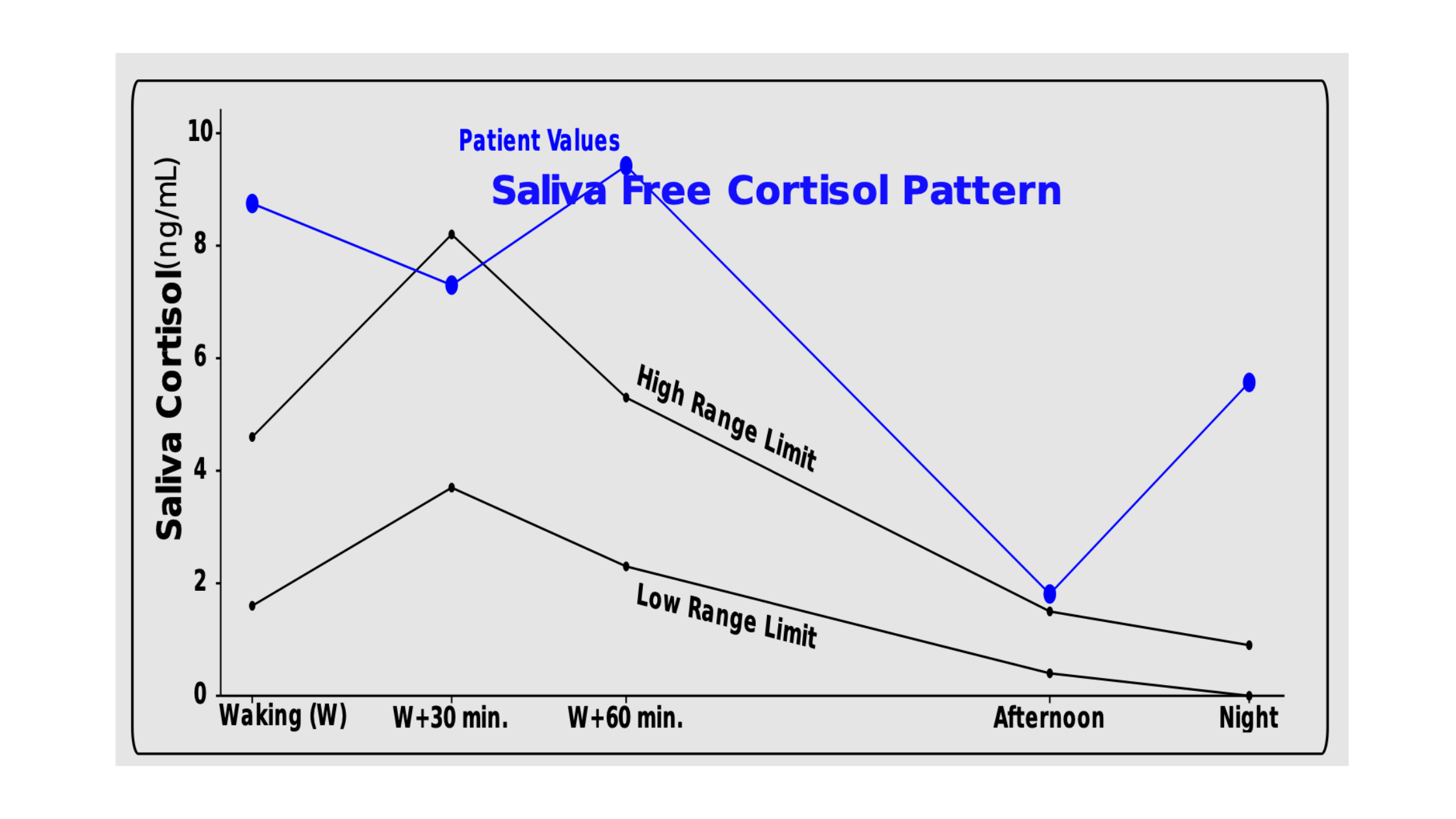 What Chronic Stress Is Actually Doing to Your Hormones — And Why Willpower Won't Fix It