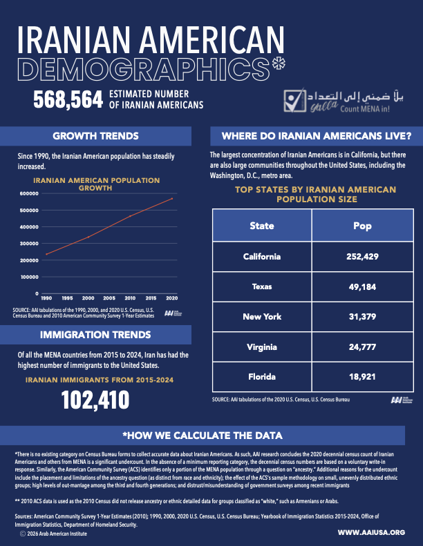 Iranian Americans Demographic Fact Sheet
