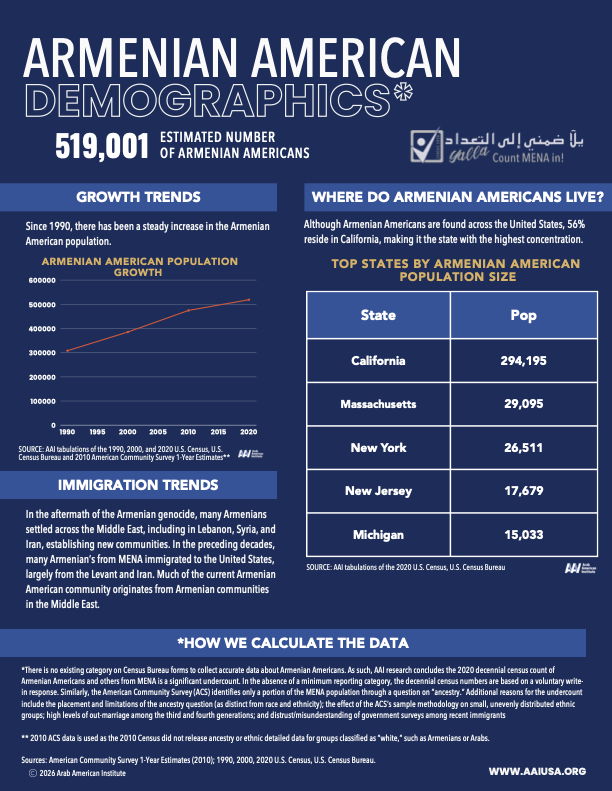 Armenian Americans Demographic Fact Sheet