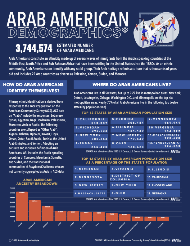 Arab Americans Demographic Fact Sheet