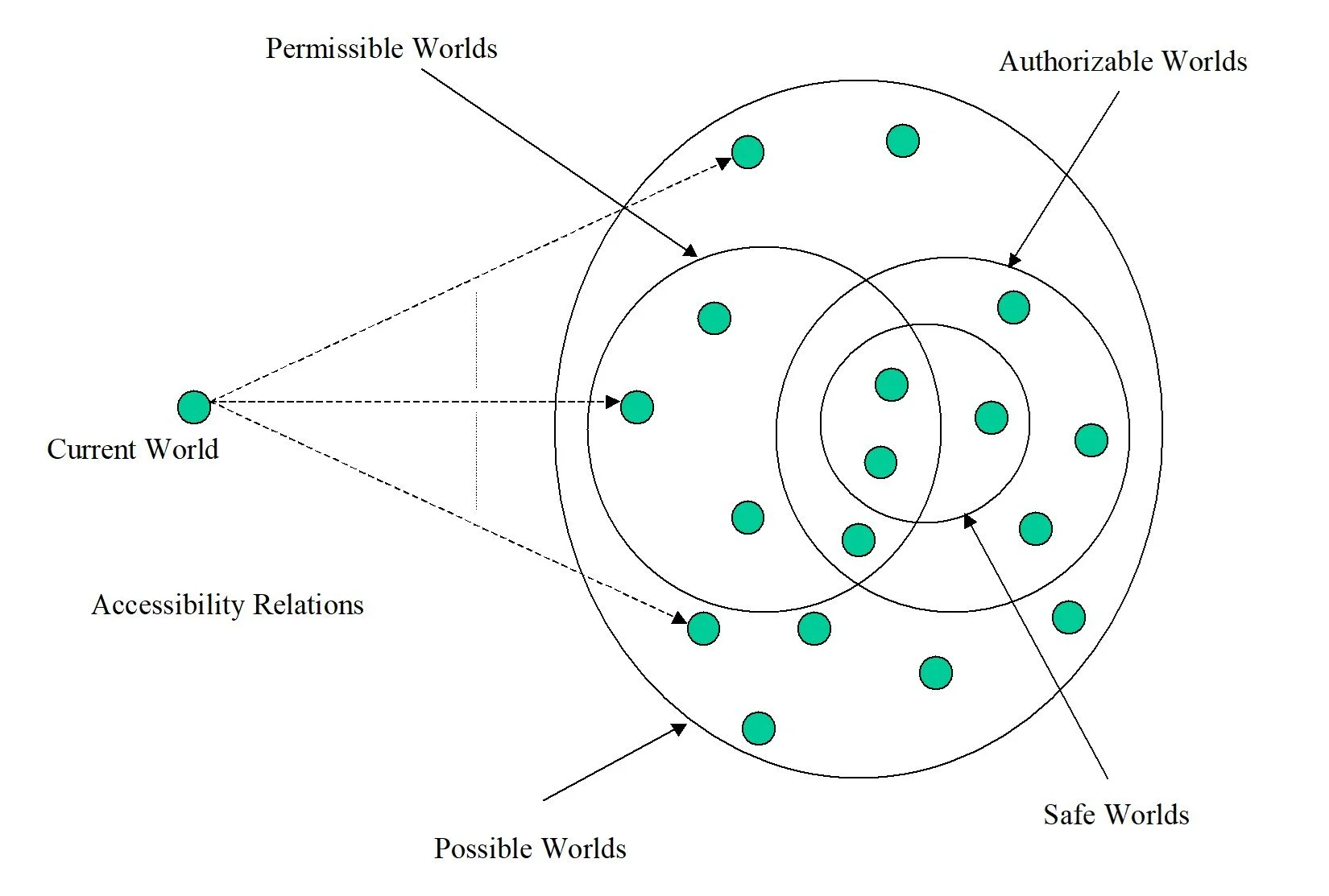 possible worlds.jpg