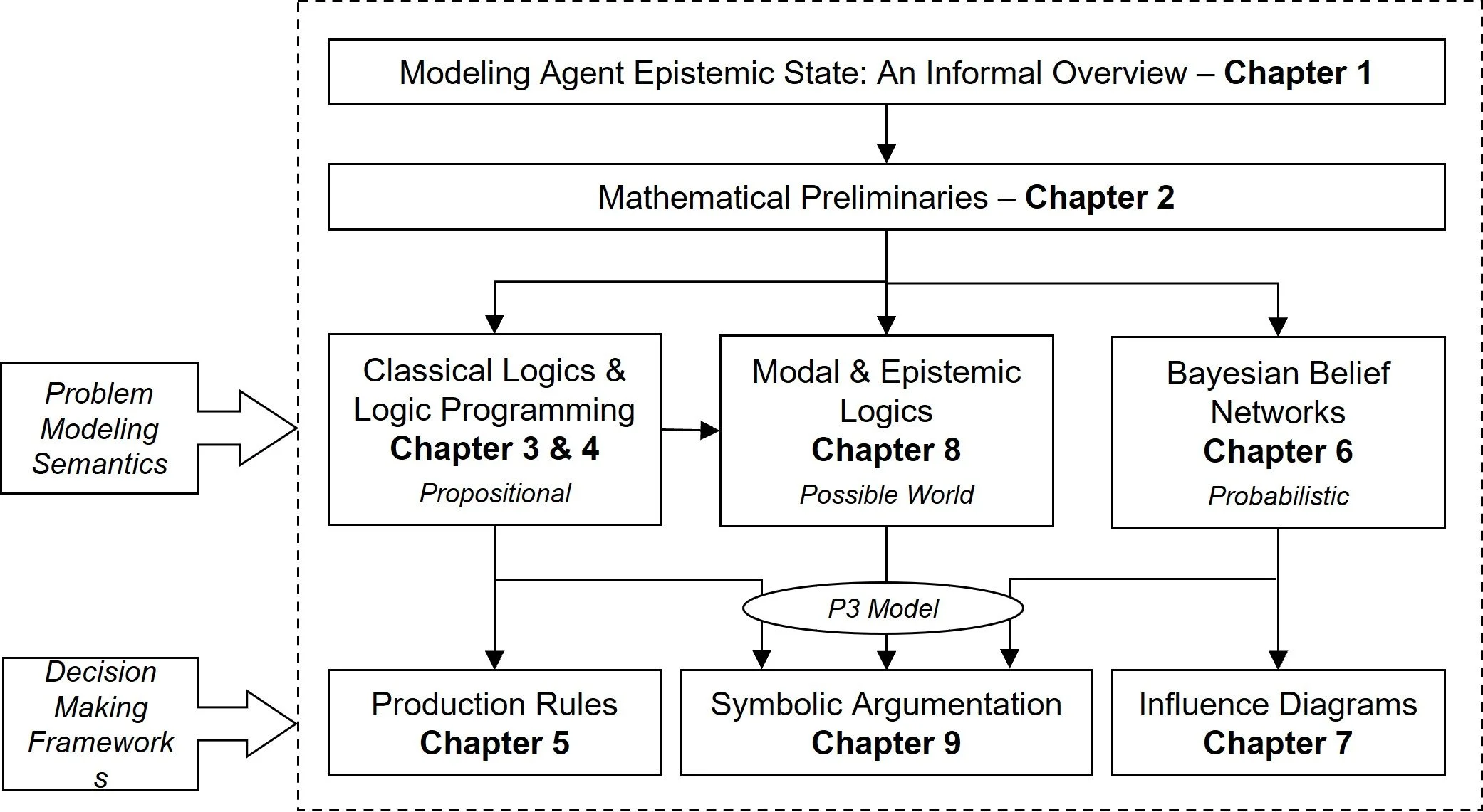 P3 architectre.jpg