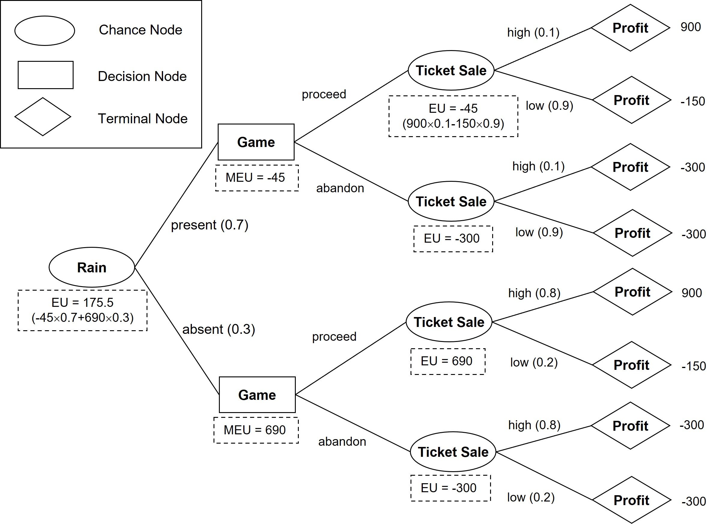 influence diagram.jpg