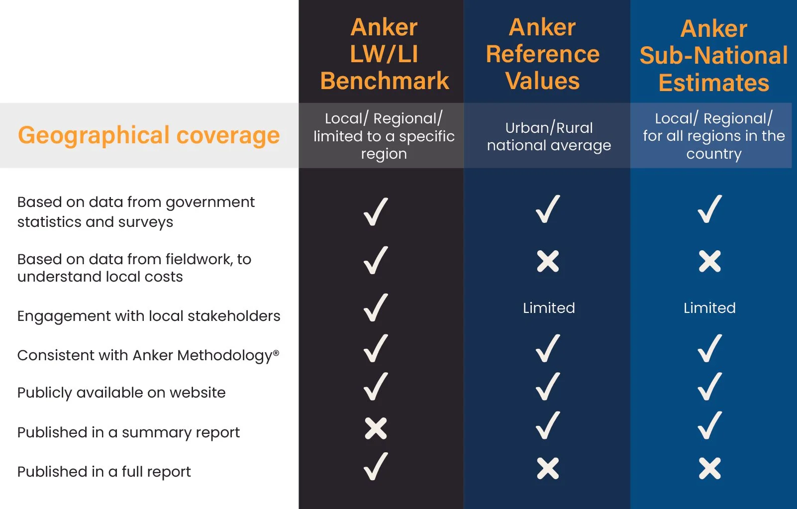 Our Work — Anker Research Institute